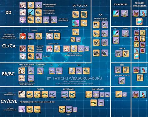 azur lane equipment guide